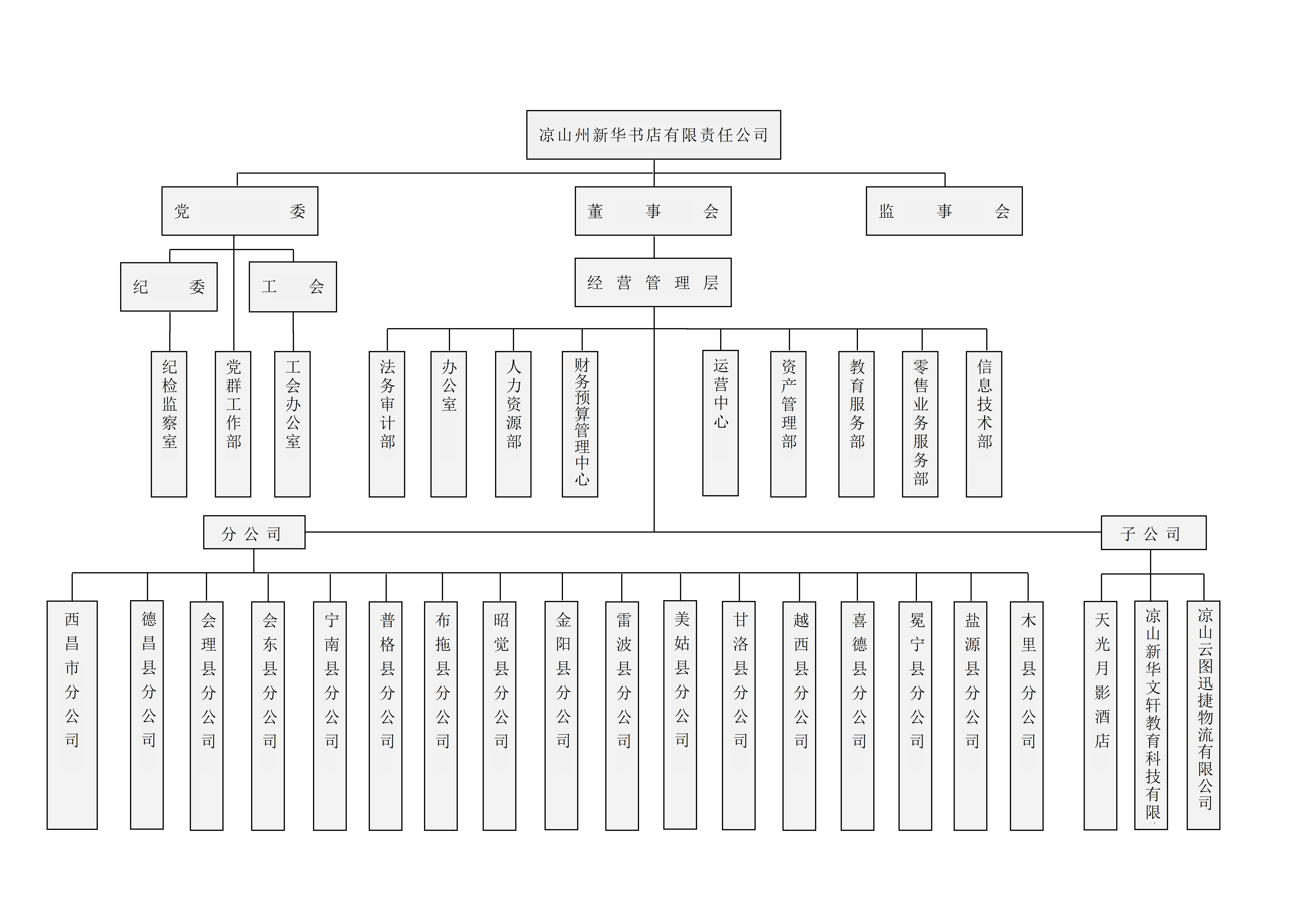 1.涼山州新華書店有限責任公司架構圖.png